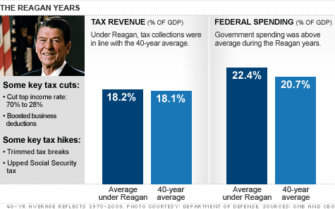 chart_reagan_taxes5.top (1)