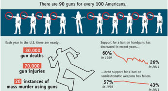 10 Cities with Highest Number of Shootings in New York