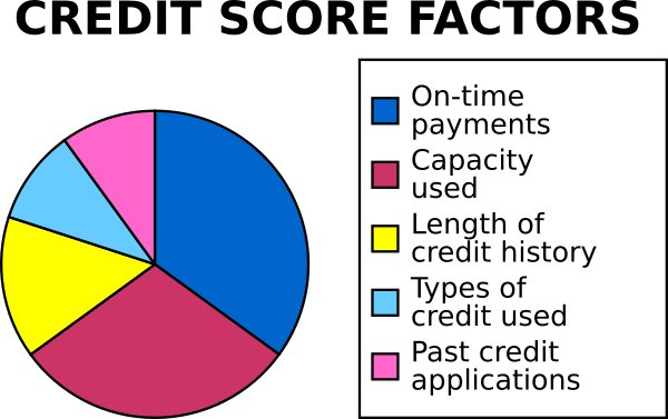 Credit-score-chart